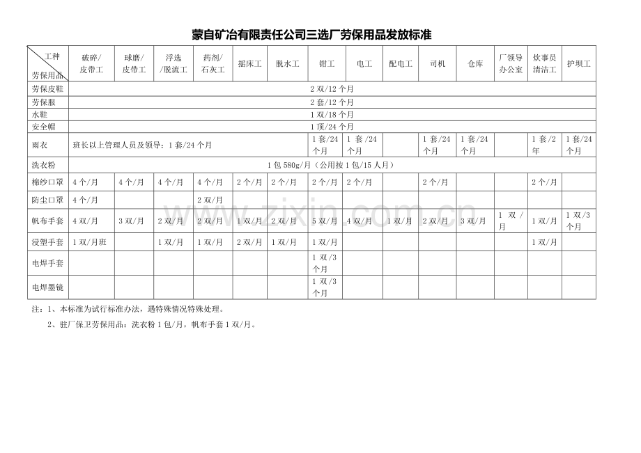 三选厂劳动防护用品的配备和管理制度.doc_第3页