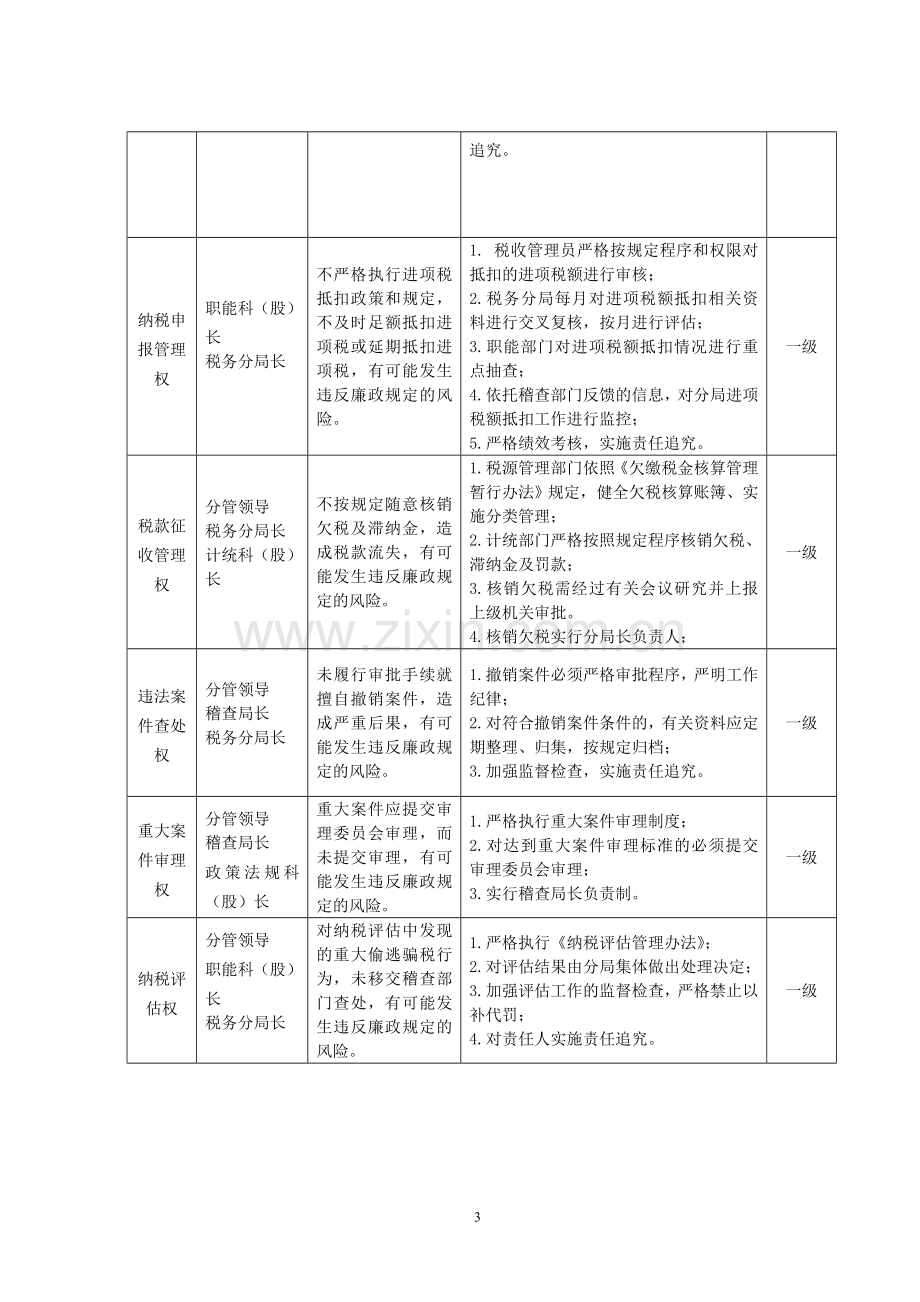 国家税务局廉政风险及防控措施一览表.doc_第3页