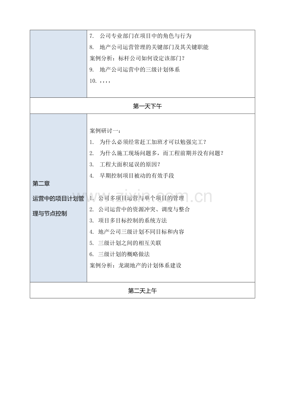 房地产公司运营与计划管理.doc_第3页