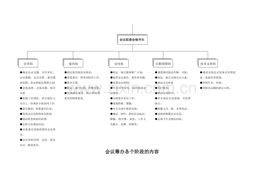 会议接待流程概述.doc_第2页