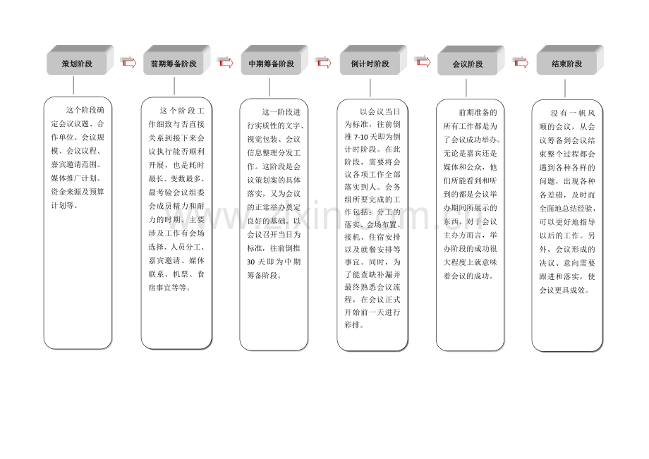 会议接待流程概述.doc_第3页