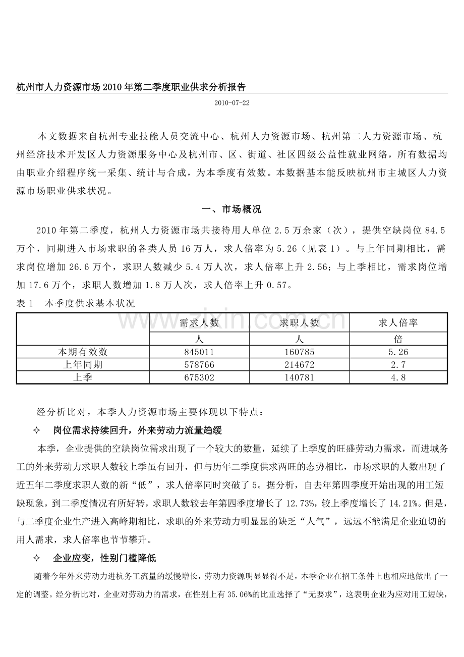 杭州市人力资源市场2010年第二季度职业供求分析报告.doc_第1页