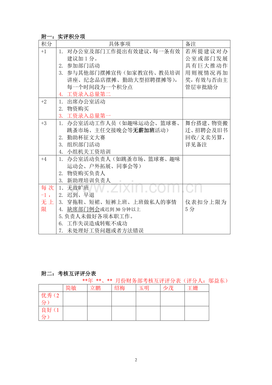 财务部内部考核制度(2013年7月).doc_第2页