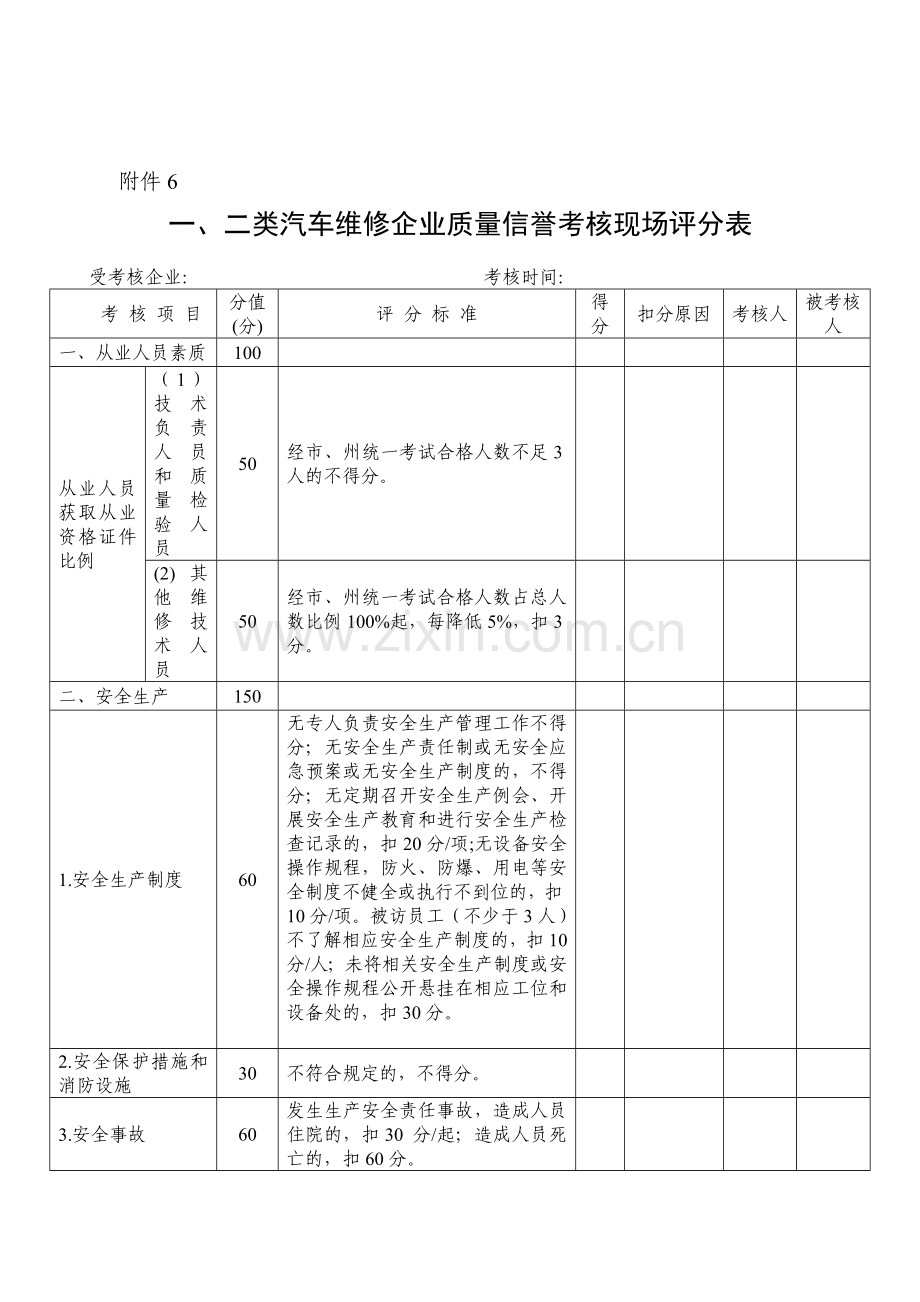 二类汽车维修企业质量信誉考核现场评分表.doc_第1页