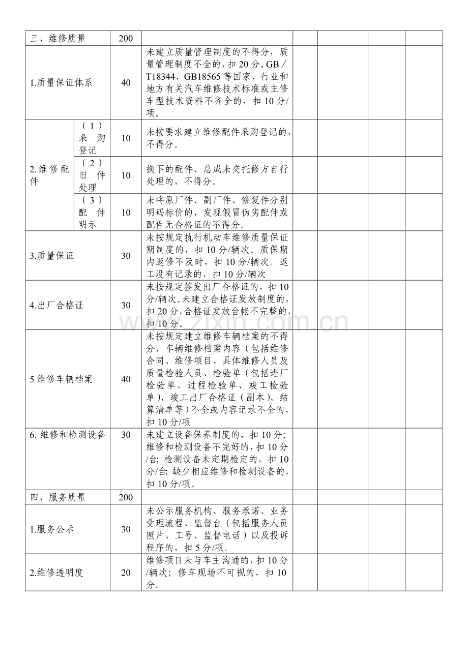 二类汽车维修企业质量信誉考核现场评分表.doc_第2页