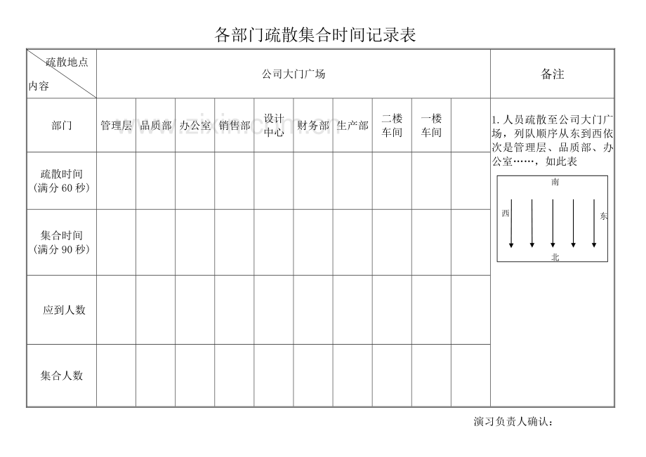 2009消防演习计划.doc_第3页