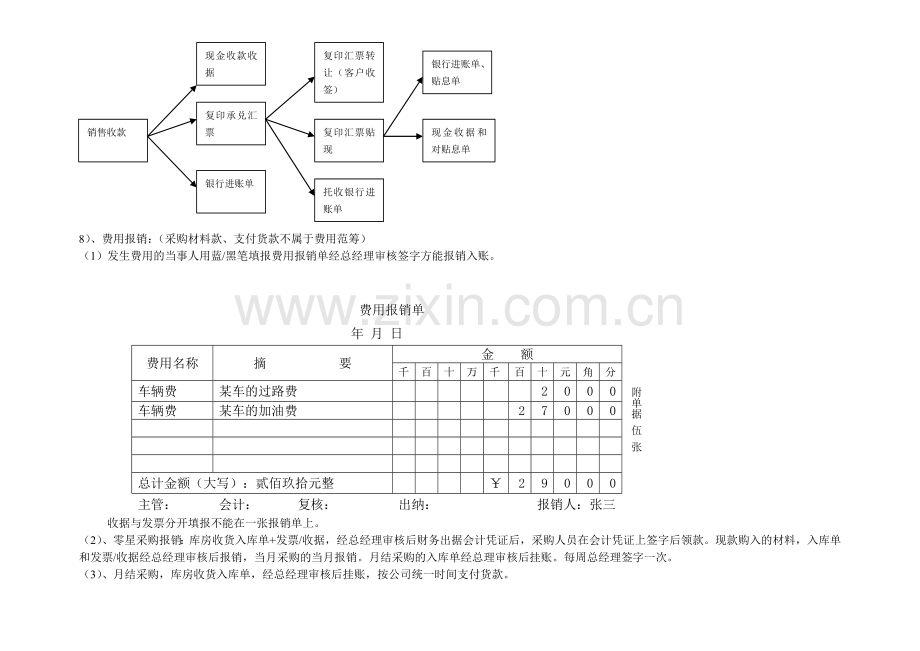 2012年物资管理流程.doc_第3页