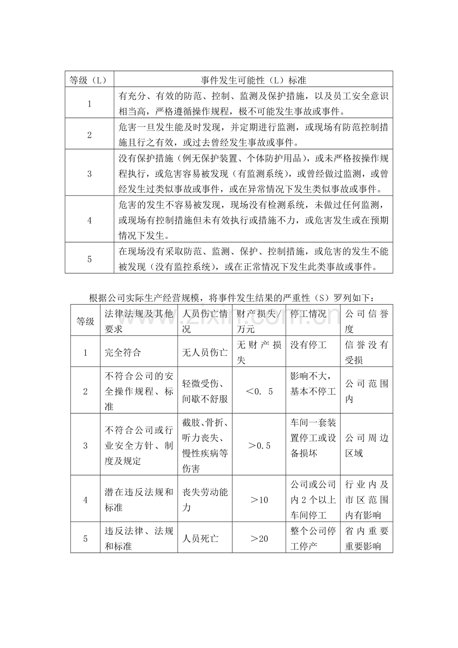 2.1.1风险评价管理制度.doc_第3页