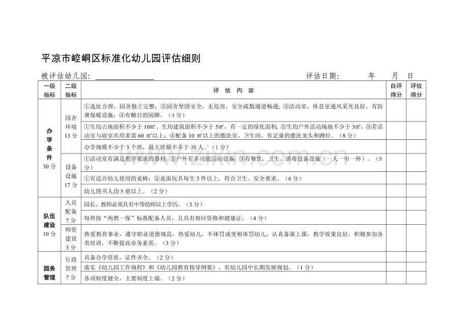 崆峒区标准化幼儿园评估考核细则(讨论稿).doc_第1页