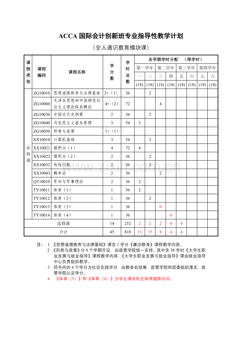 ACCA国际会计创新班本科指导性教学计划2012年7月25日.doc_第3页