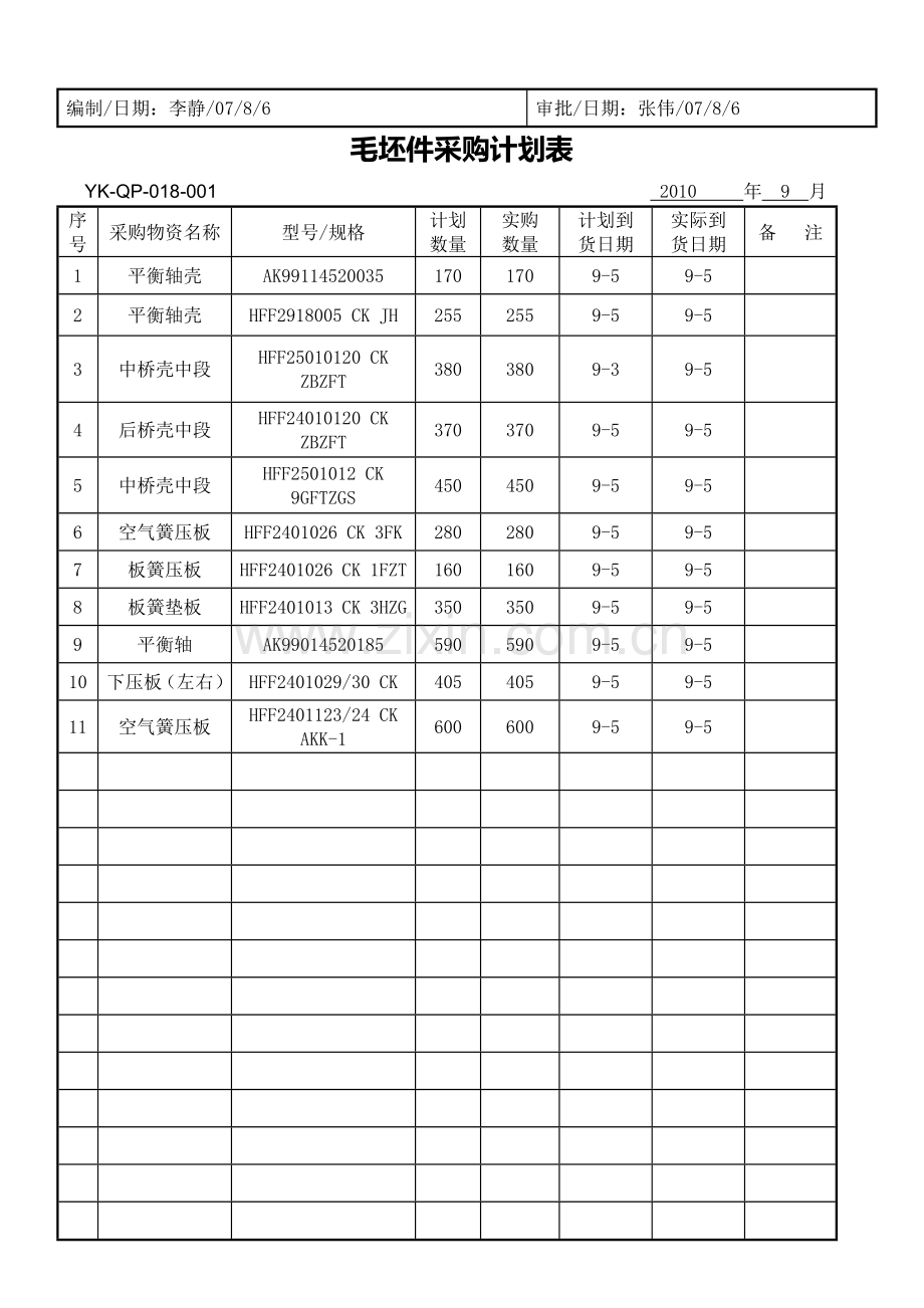 1-原材料采购计划表.doc_第3页