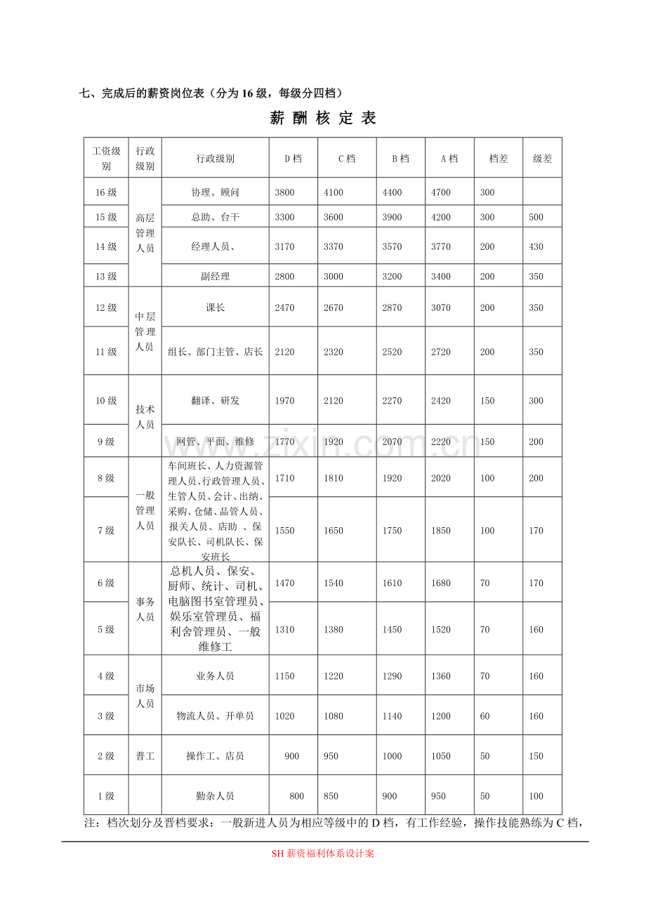 某食品公司薪资体系设计方案.doc_第3页