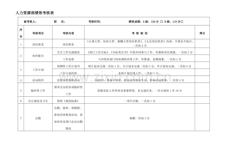 人力资源部绩效考核表.doc_第1页