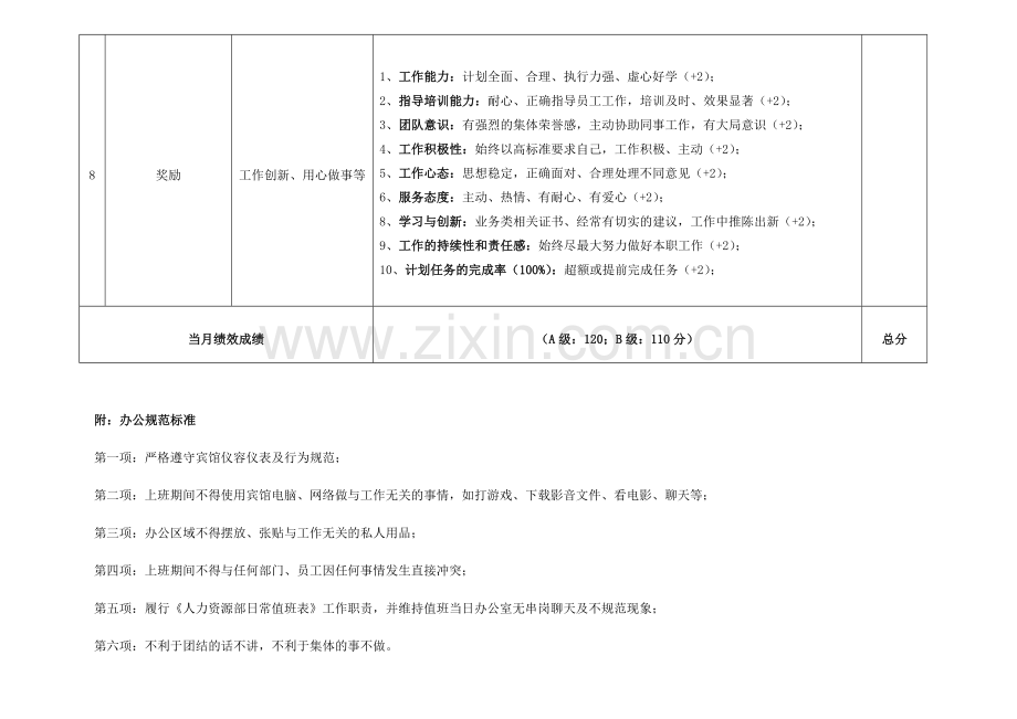 人力资源部绩效考核表.doc_第2页