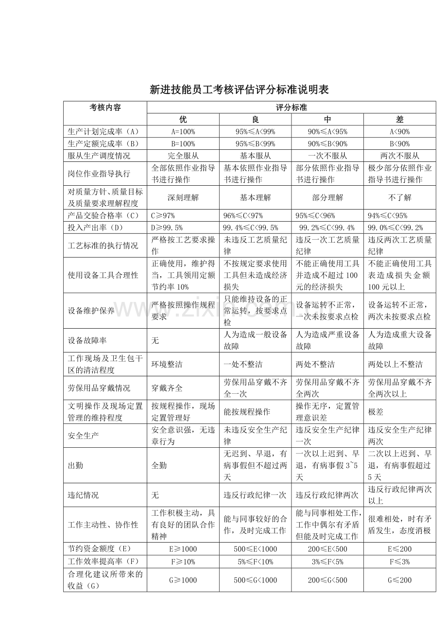 新进技能员工考核评估表2.doc_第3页