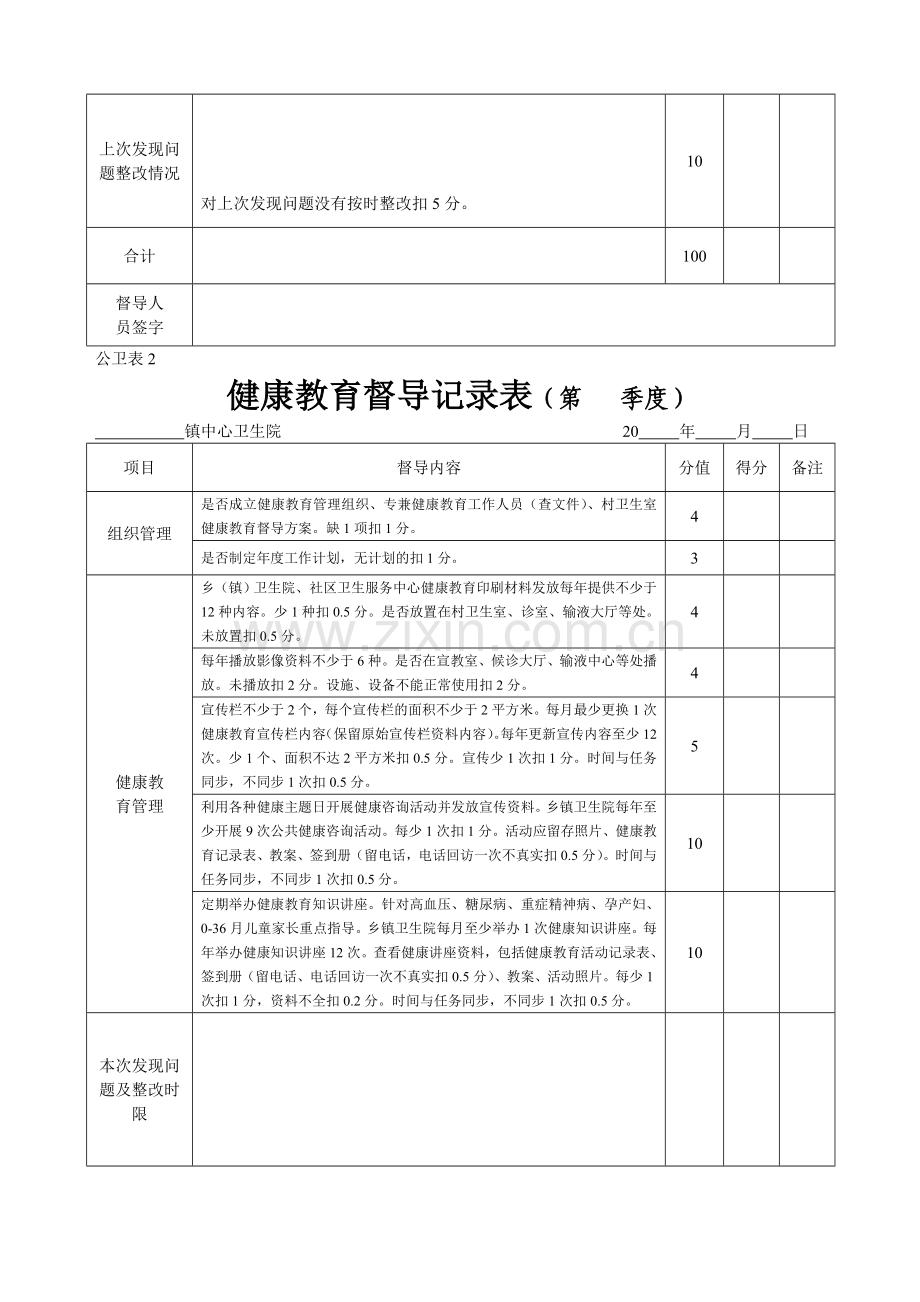 乡级(村级)公共卫生考核督导记录表.doc_第2页