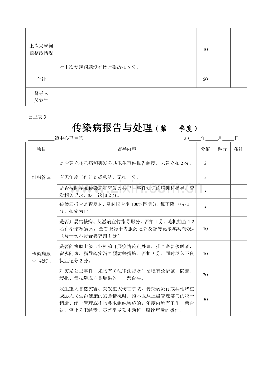 乡级(村级)公共卫生考核督导记录表.doc_第3页