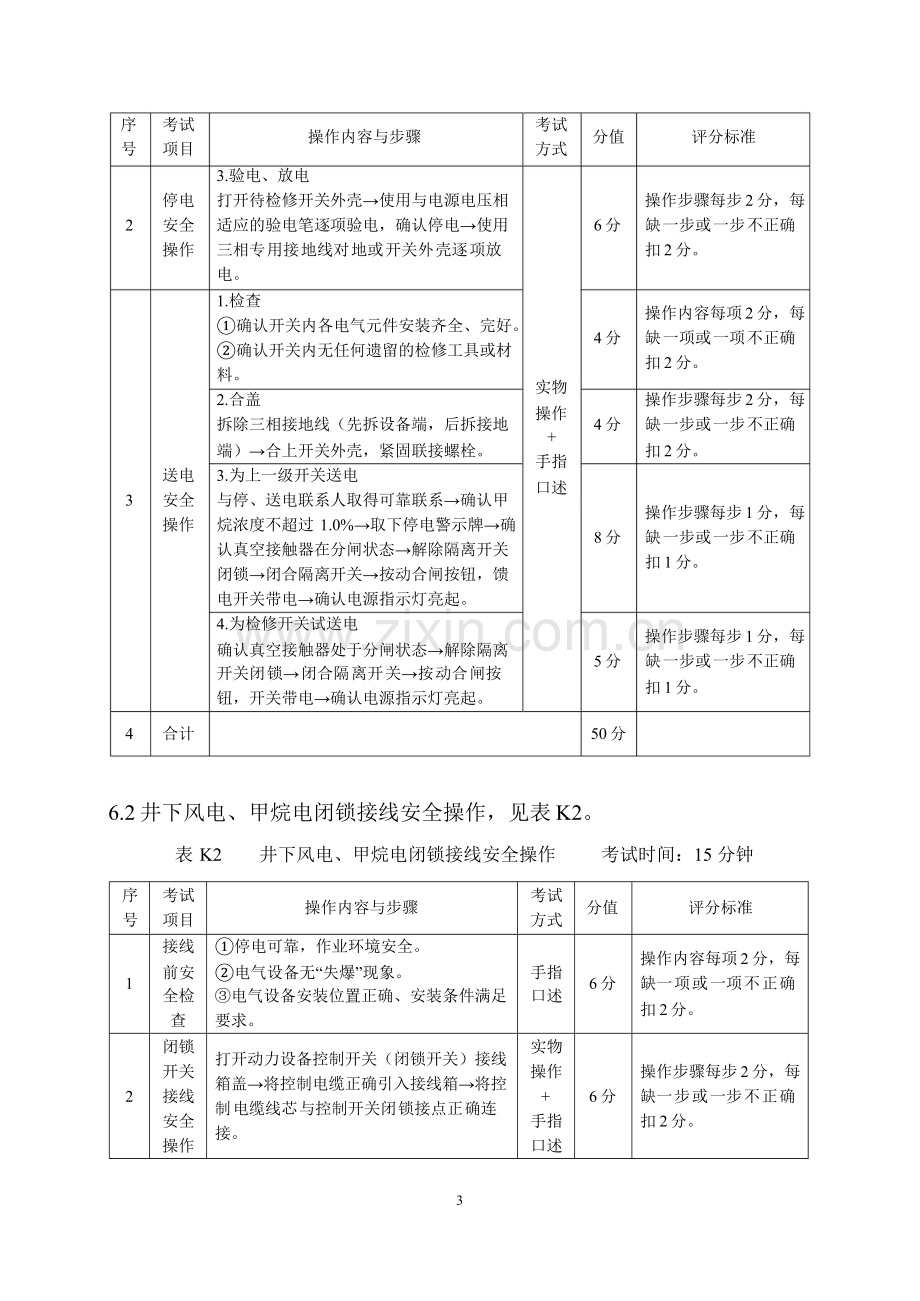 1.煤矿井下电气作业安全技术实际操作考试标准.doc_第3页