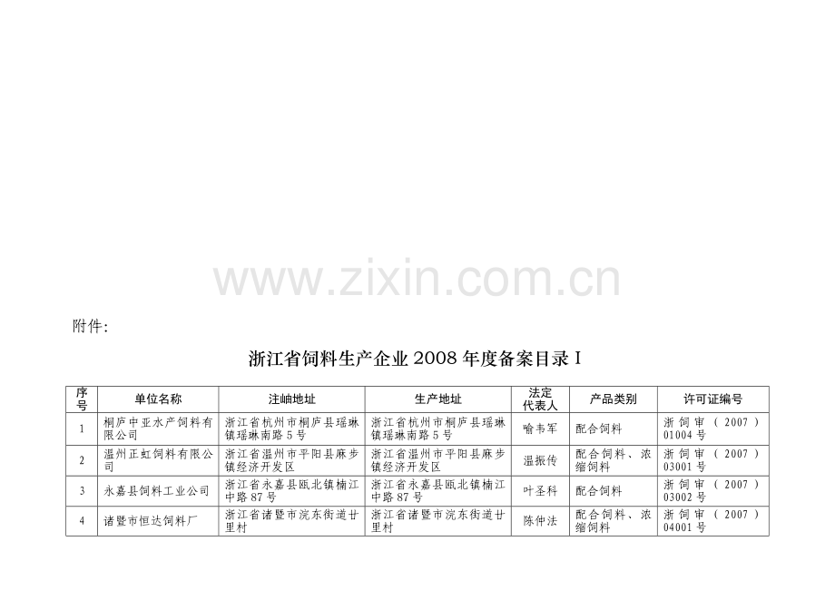 浙江省饲料生产企业2008年度备案目录.doc_第1页