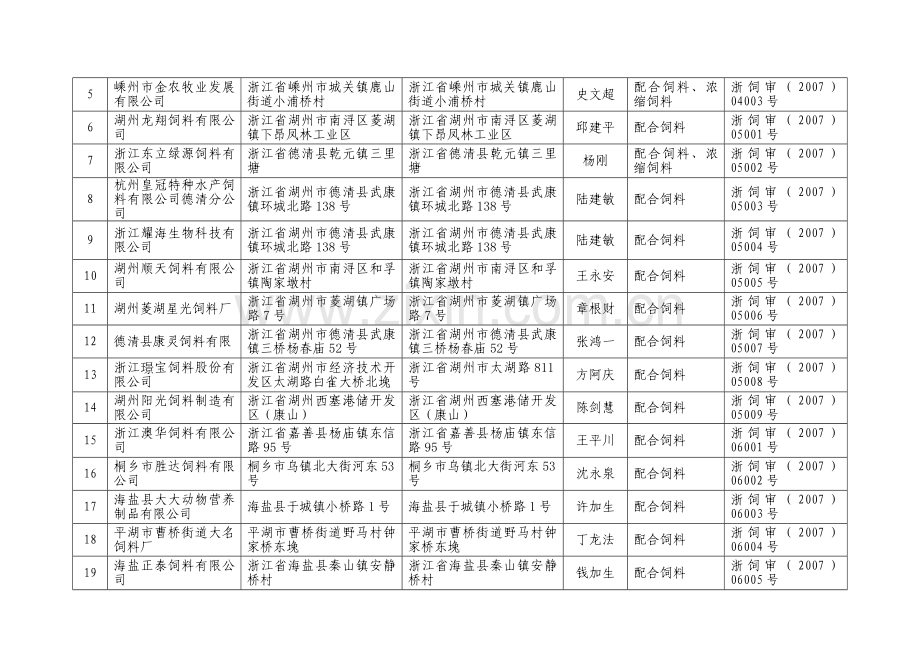 浙江省饲料生产企业2008年度备案目录.doc_第2页