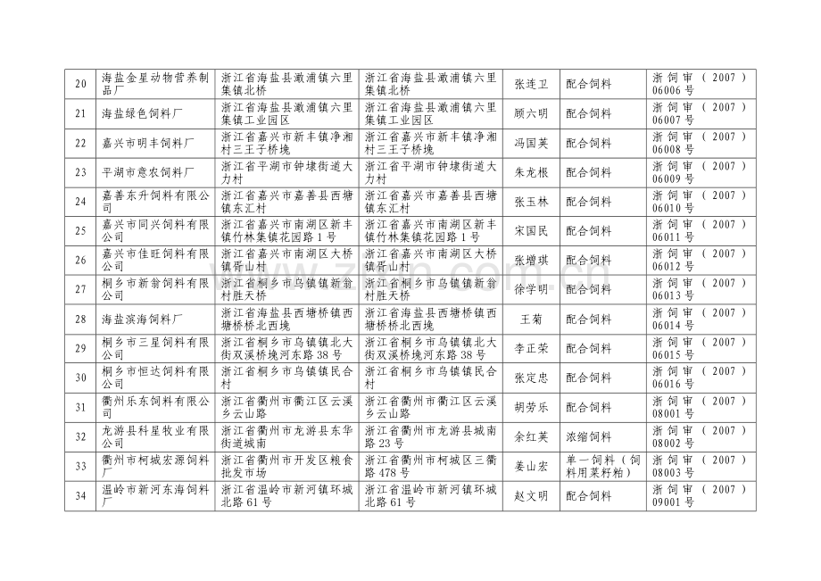 浙江省饲料生产企业2008年度备案目录.doc_第3页