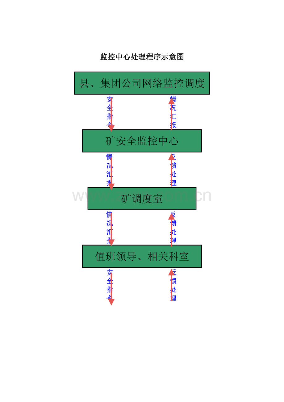 监控中心管理制度(修改后).doc_第2页