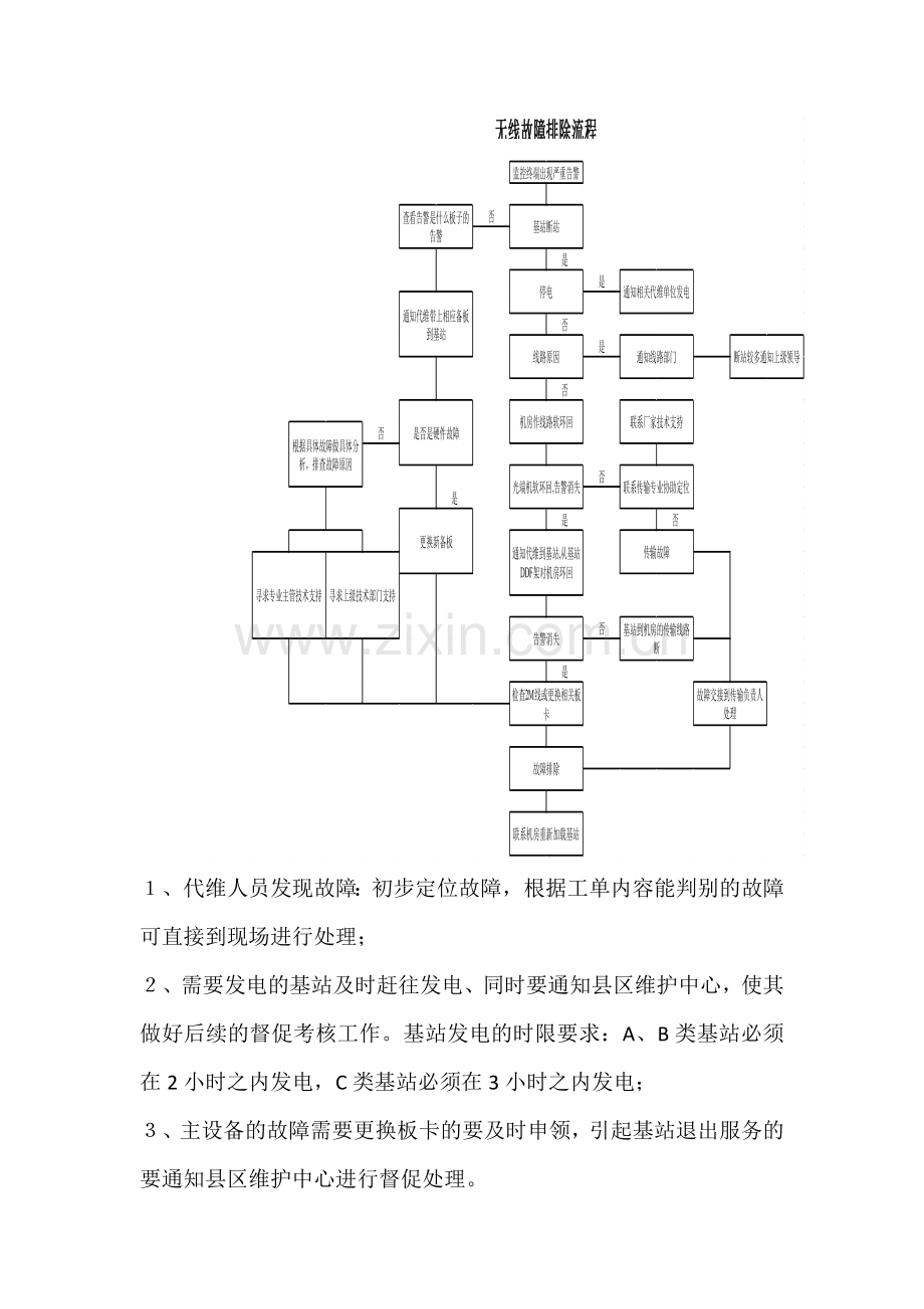 无线故障处理流程及工单管控办法.doc_第2页