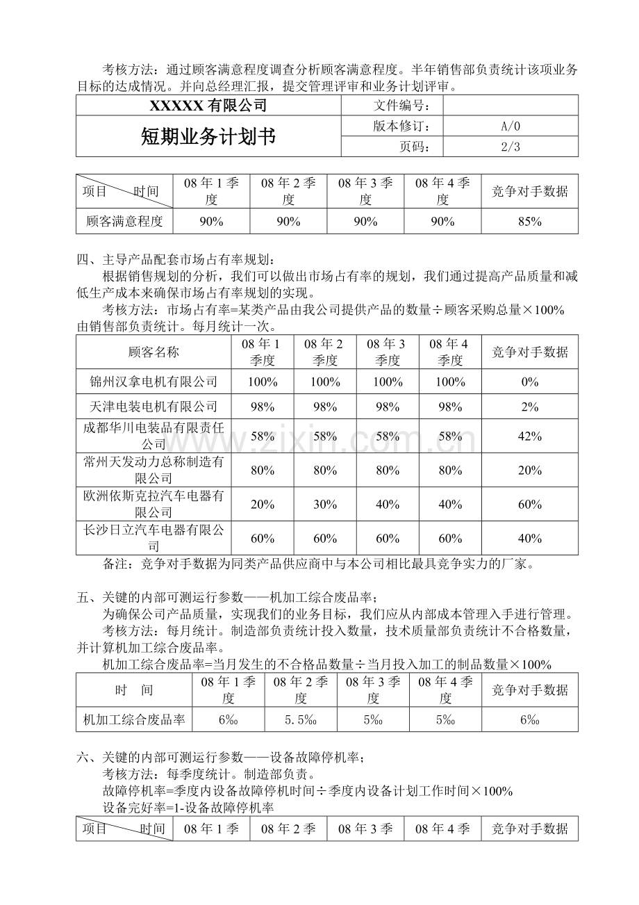 10短期业务计划书.doc_第2页