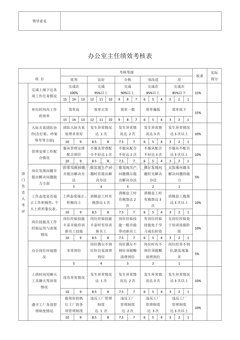 行政部绩效考核表.doc_第3页