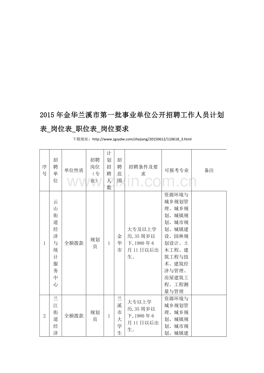 2015年金华兰溪市第一批事业单位公开招聘工作人员计划表-岗位表-职位表-岗位要求.doc_第1页