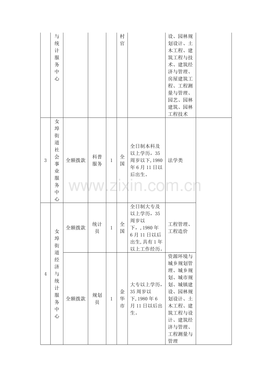 2015年金华兰溪市第一批事业单位公开招聘工作人员计划表-岗位表-职位表-岗位要求.doc_第2页