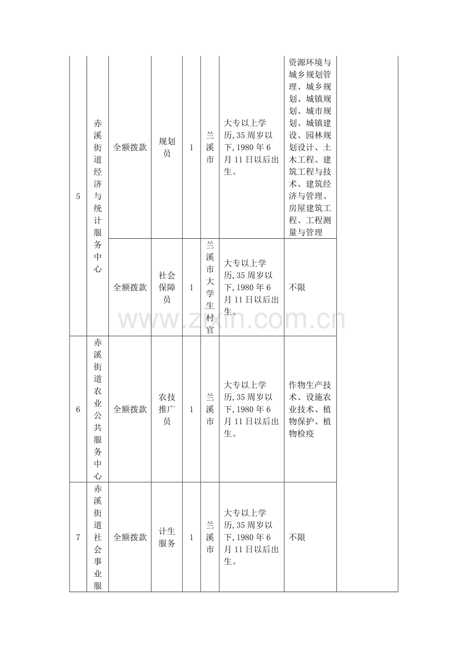 2015年金华兰溪市第一批事业单位公开招聘工作人员计划表-岗位表-职位表-岗位要求.doc_第3页