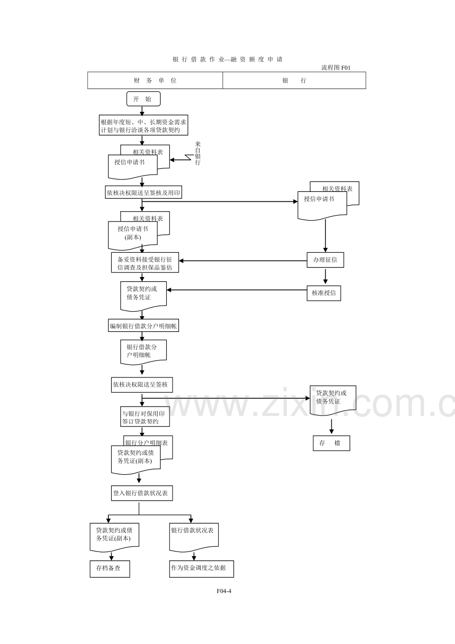 管理流程及管理制度全案7财务管理流程图.doc_第3页