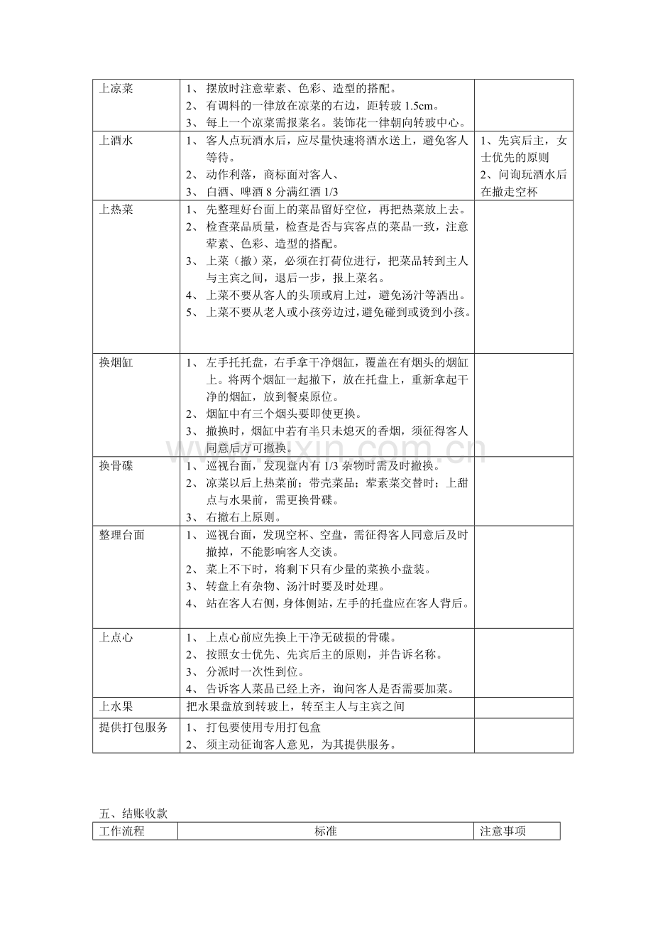 中餐服务员工作流程和标准.doc_第2页