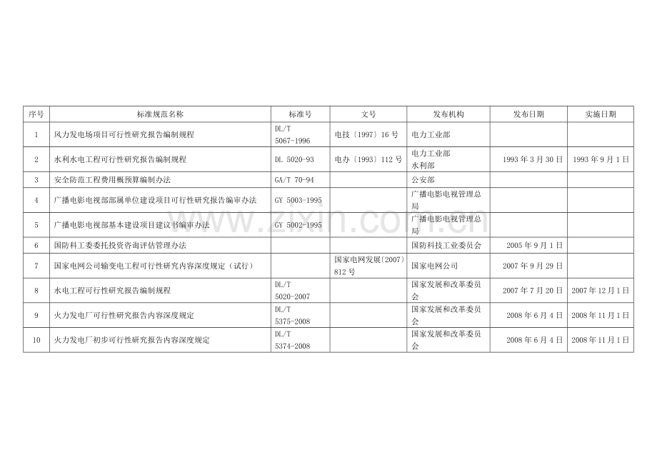 可行性研究报告相关政策、规章文件--国家有关文件.docx_第1页