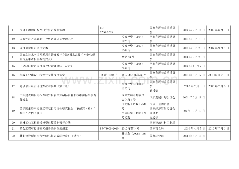 可行性研究报告相关政策、规章文件--国家有关文件.docx_第2页