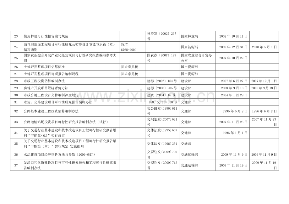 可行性研究报告相关政策、规章文件--国家有关文件.docx_第3页