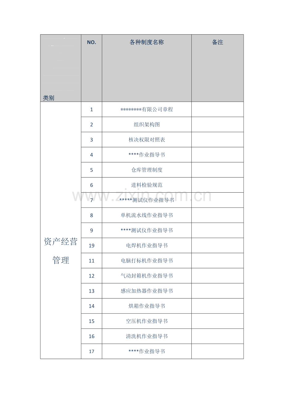 管理制度主要清单.doc_第1页