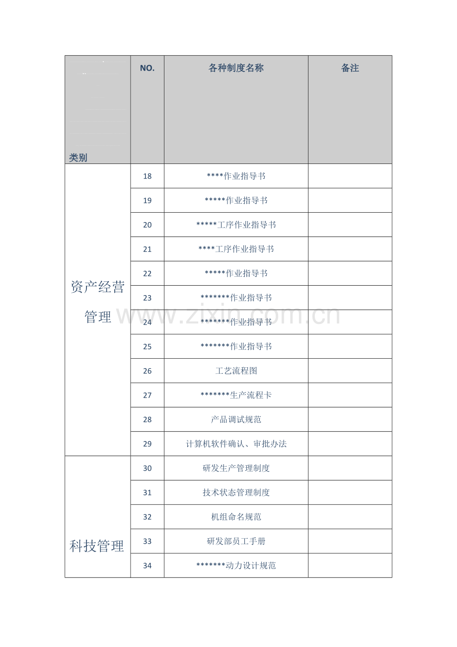 管理制度主要清单.doc_第2页