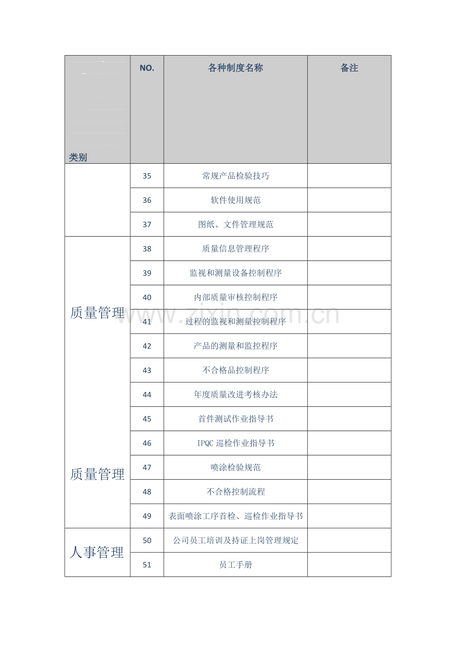 管理制度主要清单.doc_第3页