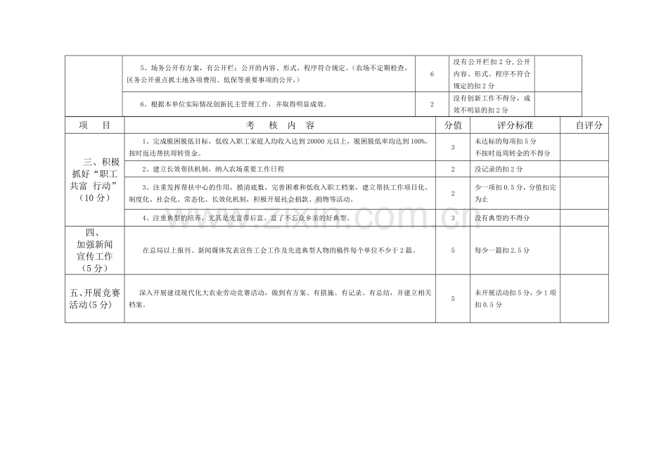 2015年工会工作目标管理考核细则.doc_第2页