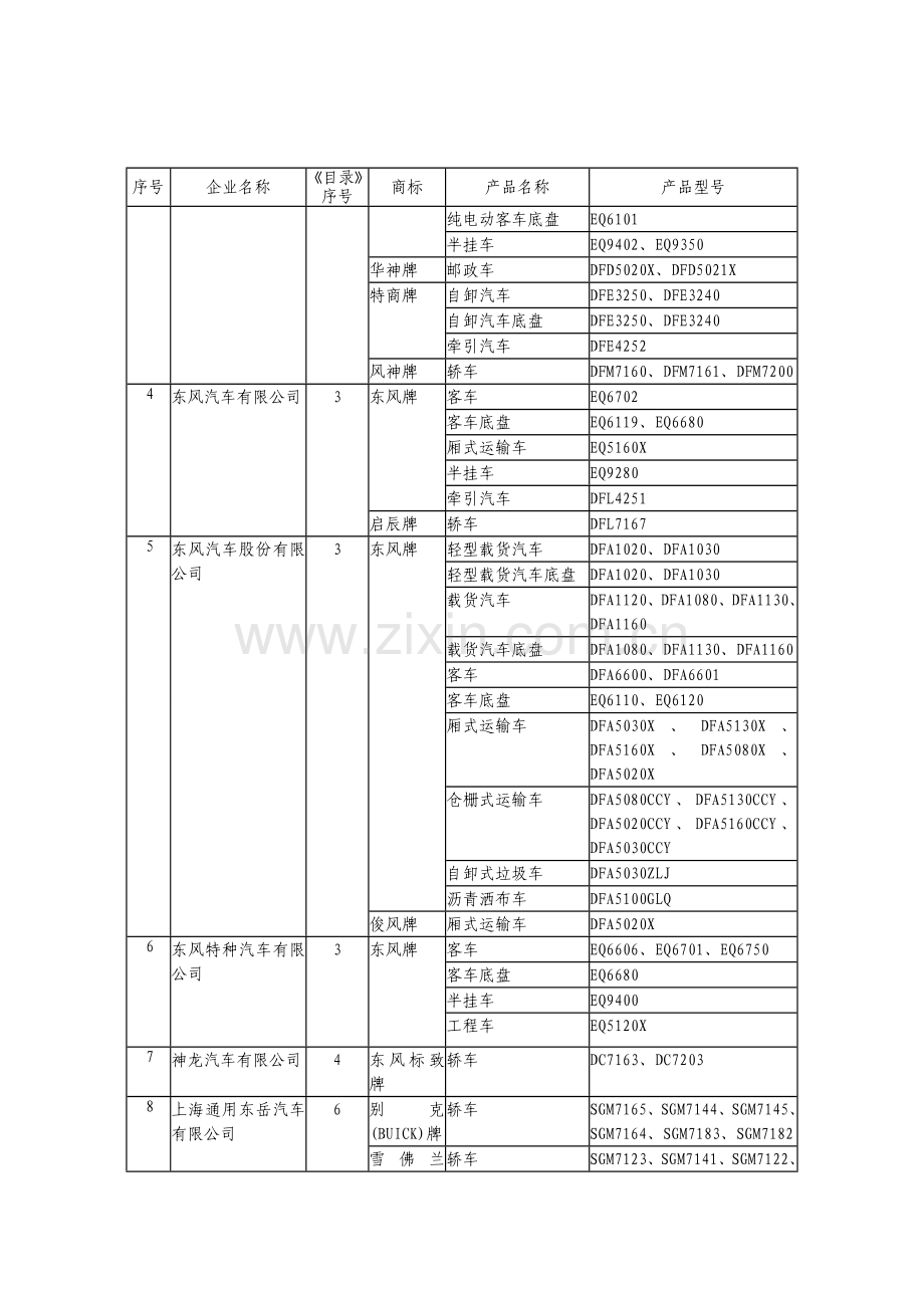 车辆生产企业及产品(第238批).doc_第3页