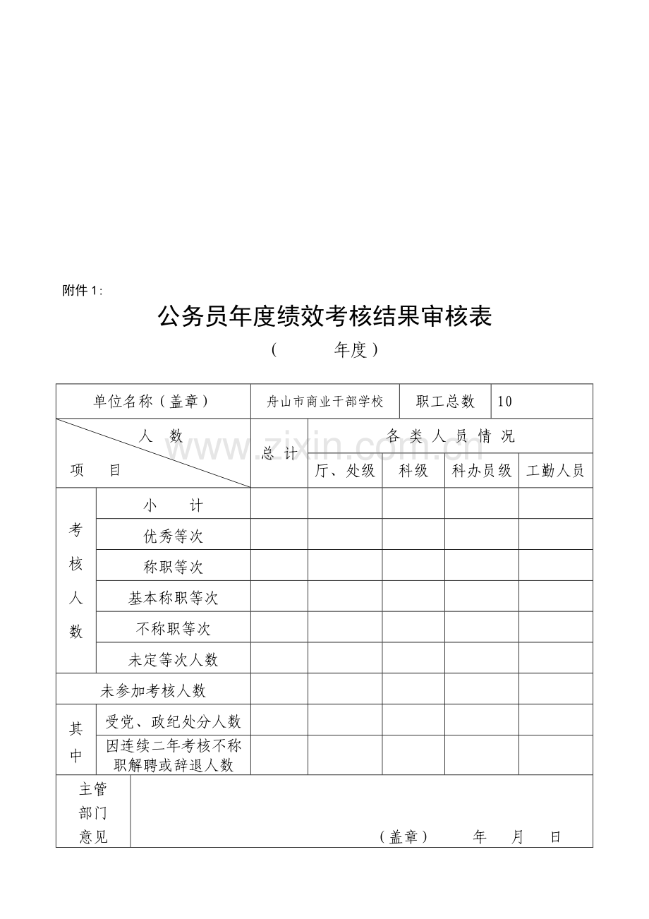 公务员年度绩效考核结果审核表..doc_第2页