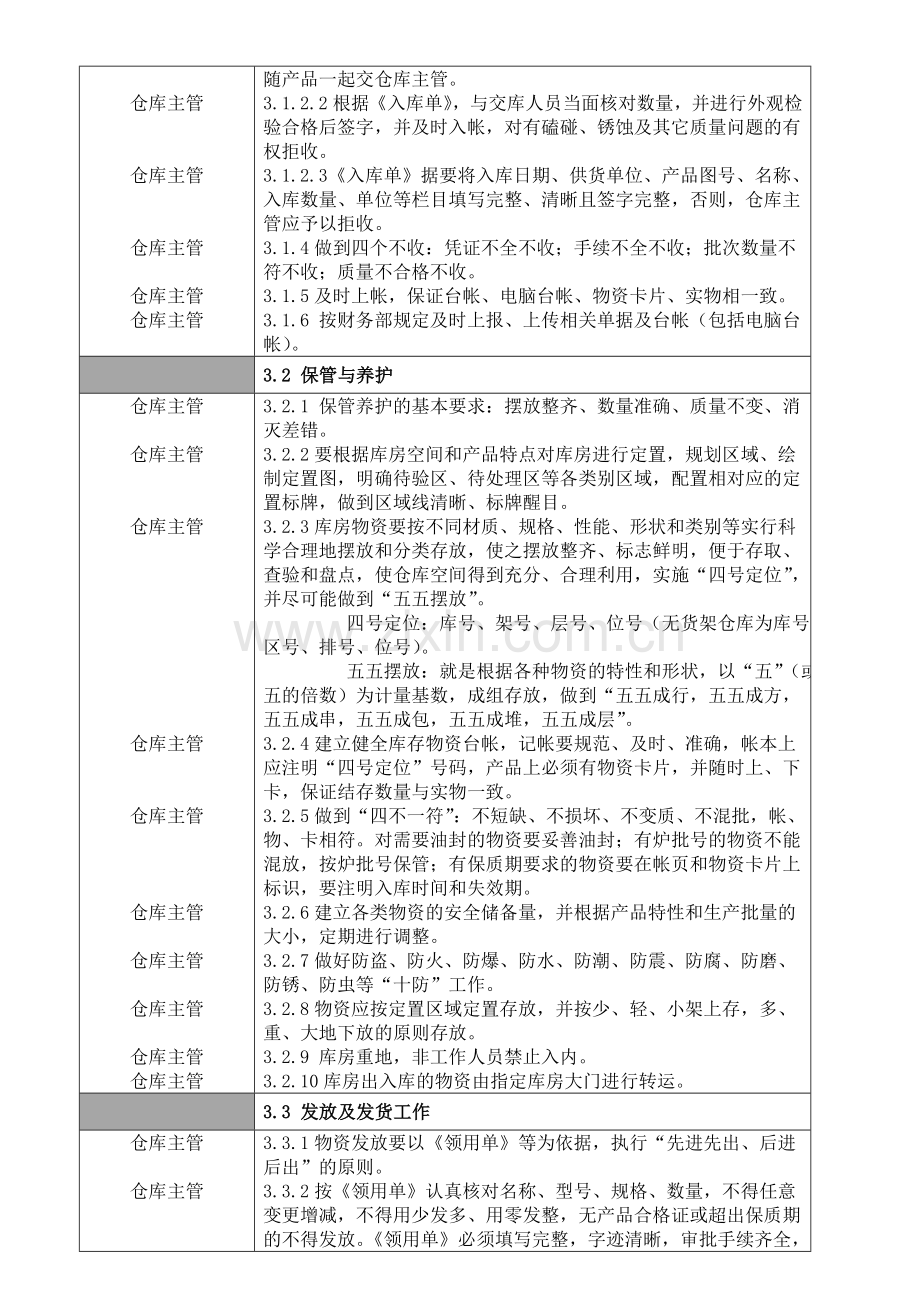 仓库管理制度120312.doc_第2页