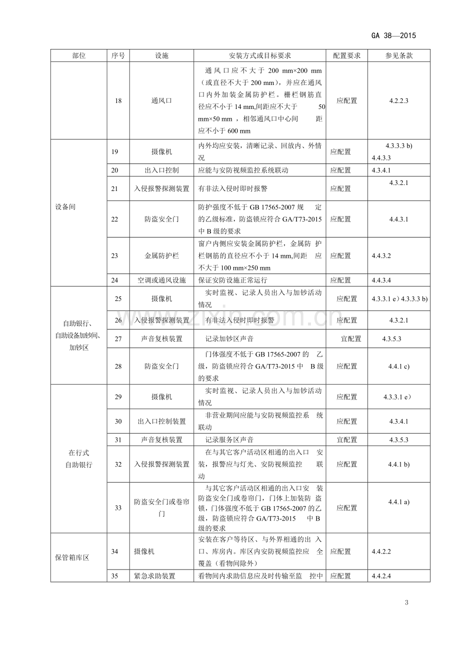 银行营业场所安全防范要求(GA38—2015).doc_第3页