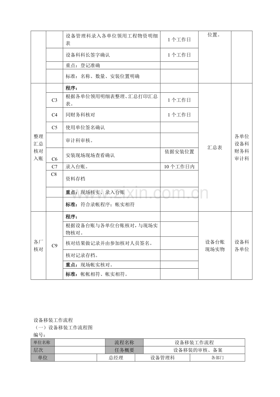 工作流程图及标准[2].doc_第3页