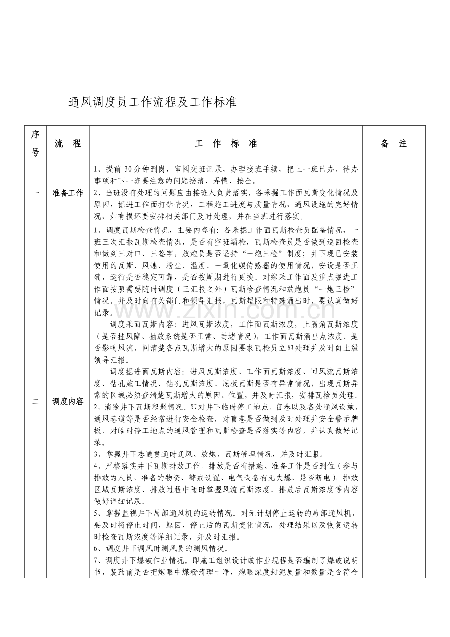 通风调度员工作流程及工作标准.doc_第1页