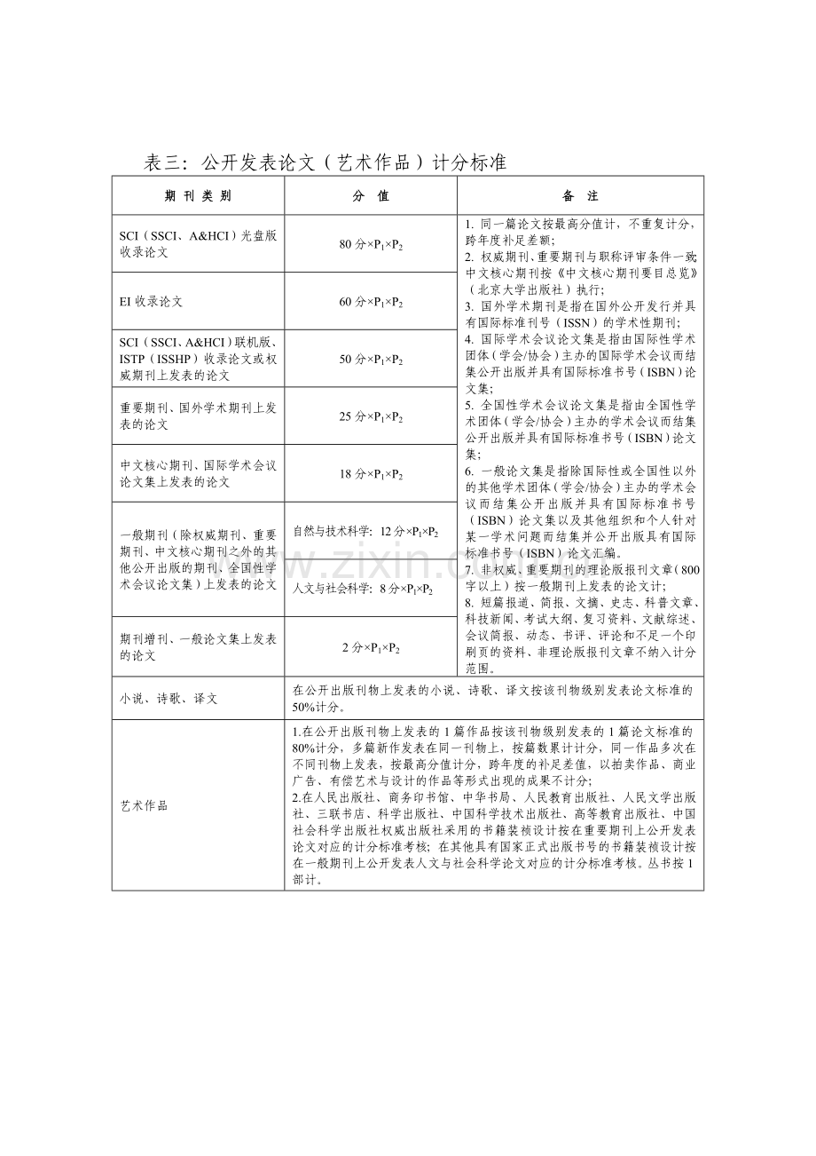 江汉大学专业技术人员科研工作量考核办法(试行).doc_第3页