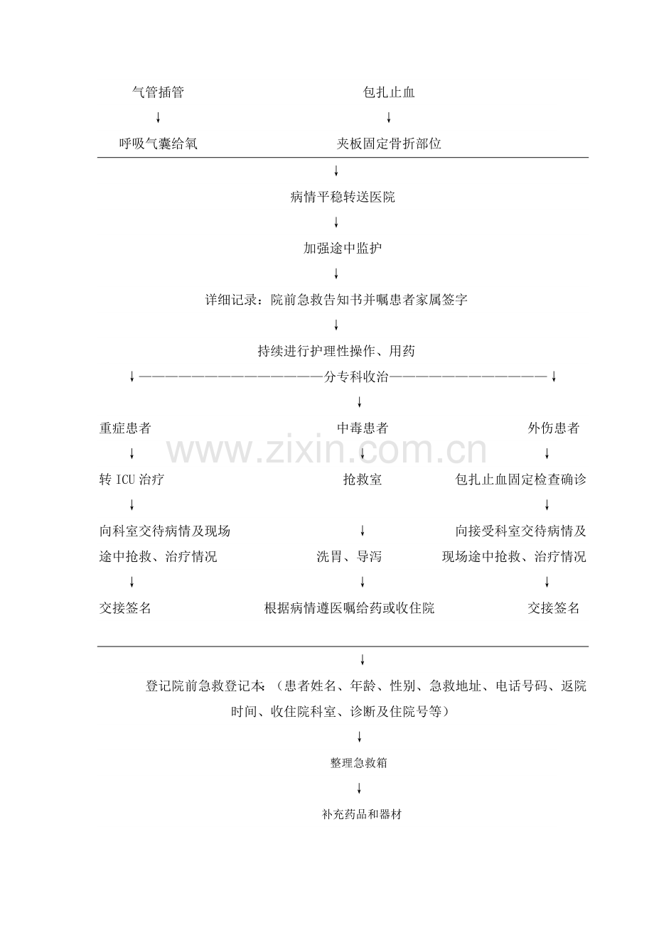 院前急救流程图.doc_第2页