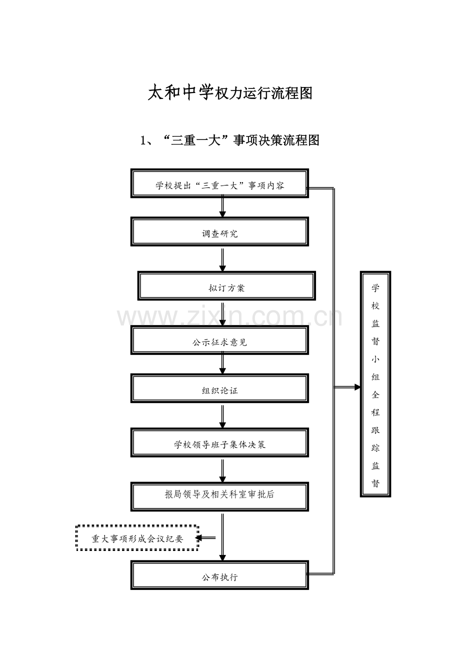 学校权利运行流程图.doc_第2页